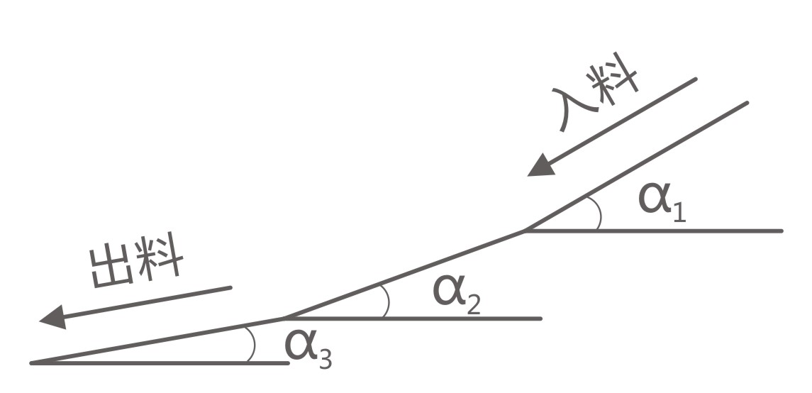 ZDS直線等厚篩篩面示意圖 ZDS直線等厚篩篩面示意圖-河南振江機(jī)械